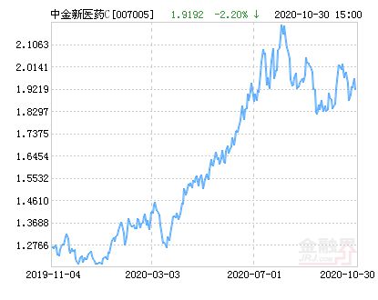 中金证券股票代码的相关信息如下，，中金证券股份有限公司的股票代码为002438。该公司是一家总部位于中国北京市的证券公司，提供证券经纪、投资银行、资产管理等多种金融服务。，股票名称为中金证券，股票简称为中金，股票代码为002438。中金证券股份有限公司是中国证监会核准的具有证券自营、证券承销与保荐、资产管理等多种业务资格的证券公司。，公司秉承诚信、创新、高效、稳健的理念，致力于为客户提供全方位的金融服务。中金证券的股票代码为002438，投资者可以通过该代码在各大证券交易平台进行买卖交易。，请注