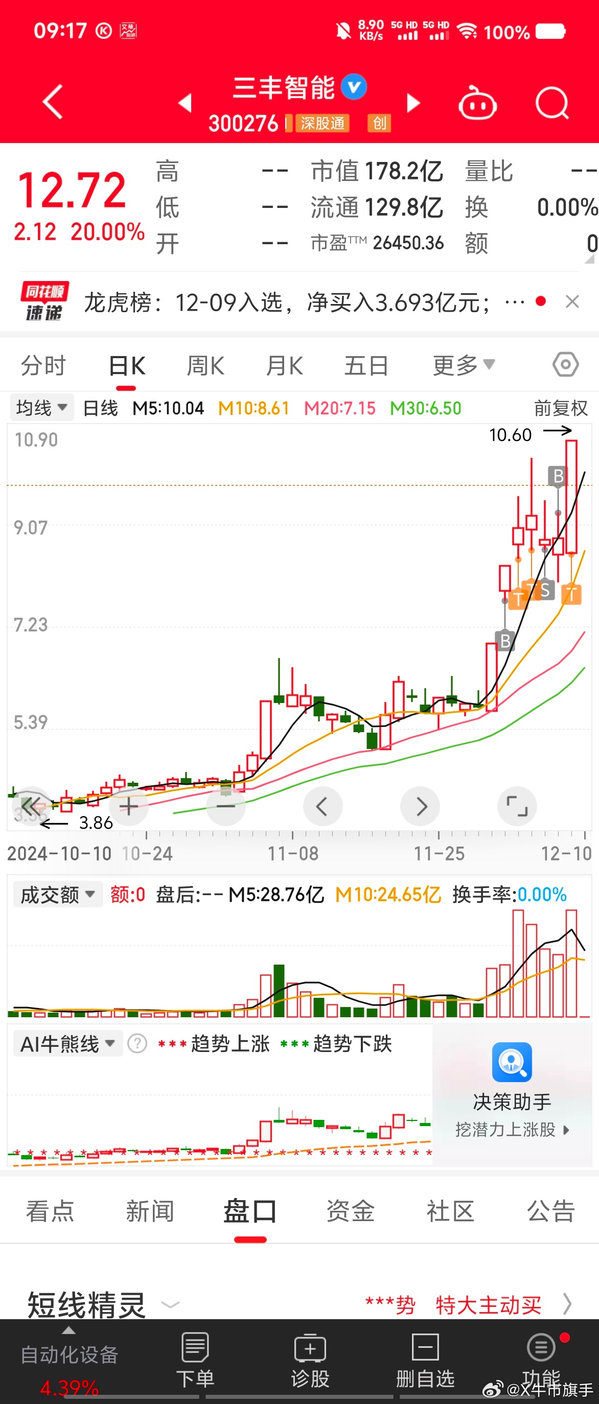 中概股狂欢背后的故事与未来展望