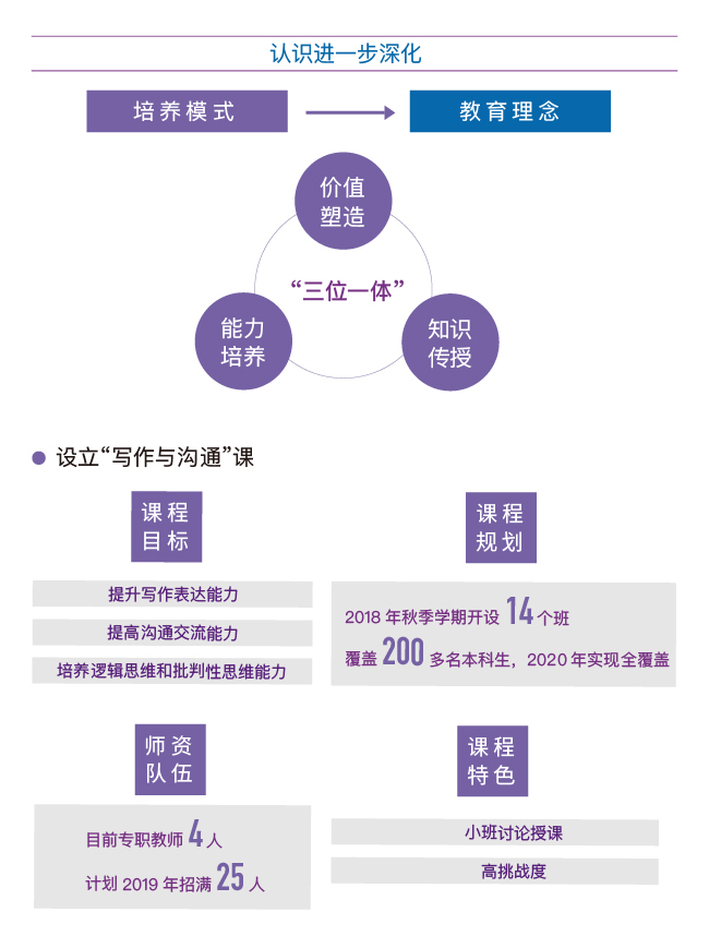 激发潜力，培育完整体系