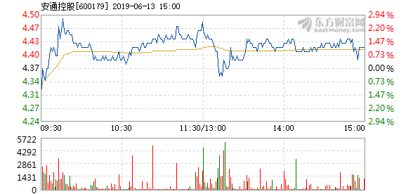 安通控股股票股吧