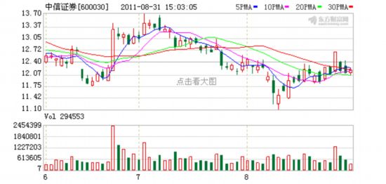 中信证券股票，投资机遇与挑战