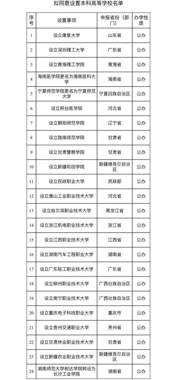 高校专业重塑，战略急需专业布点与本科专业洗牌的深层内涵