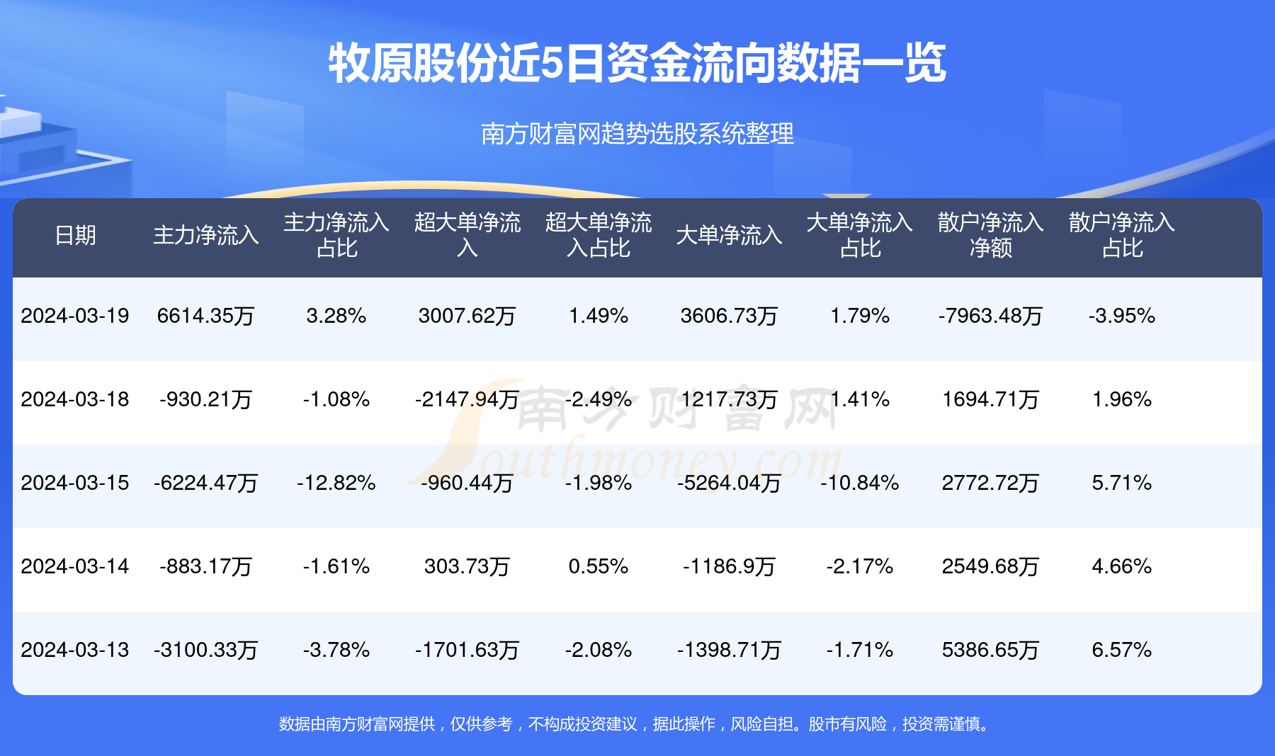 牧原股份最新价格动态分析