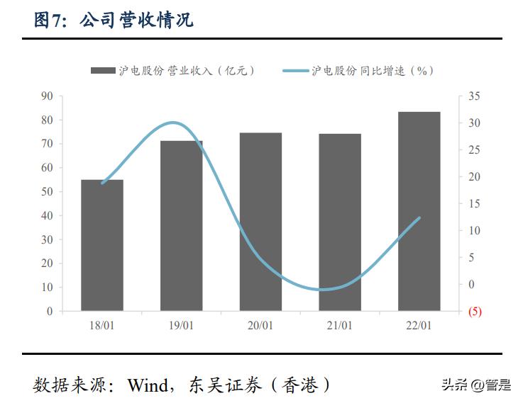 沪电股份，领跑者还是落后者？