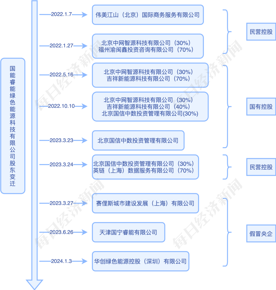 外汇被骗追款流程