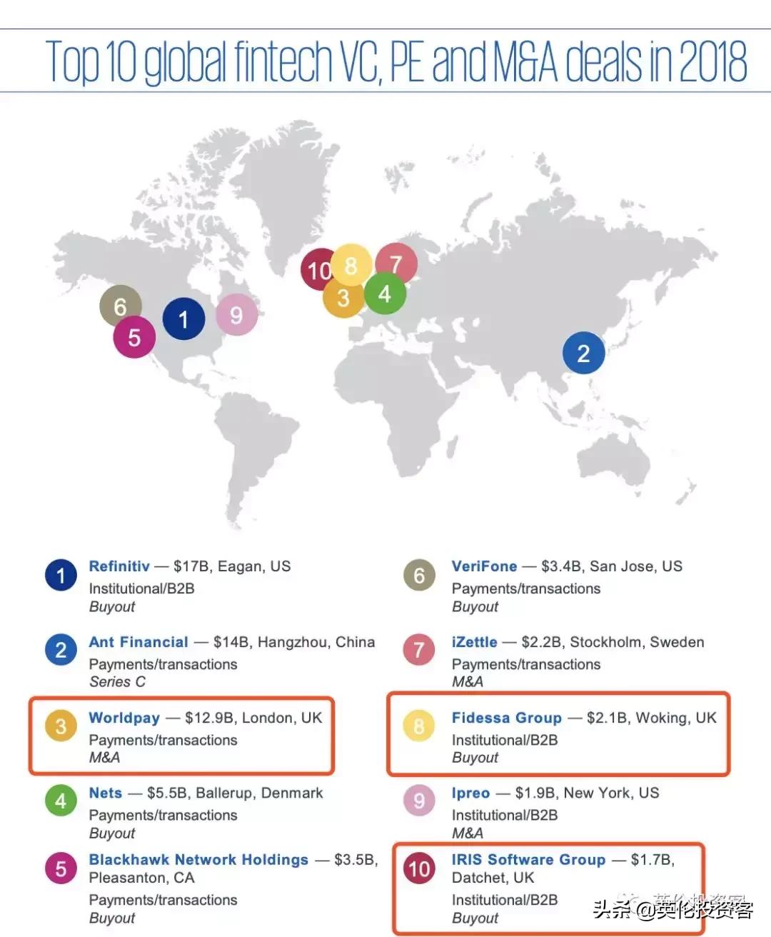 WorldPay，全球支付解决方案的领先者