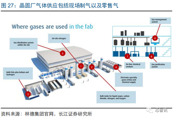 林德气体，为工业与医疗领域提供高质量气体解决方案