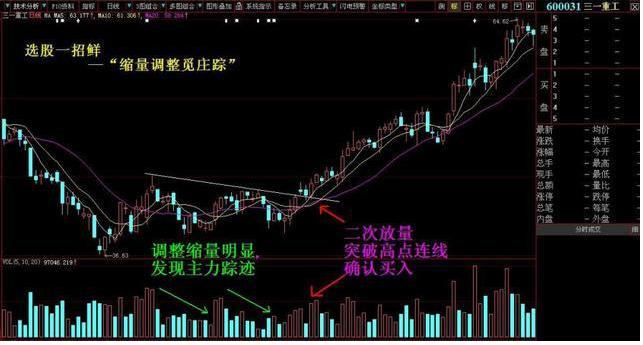 价值投资的新选择，紫金矿业股票