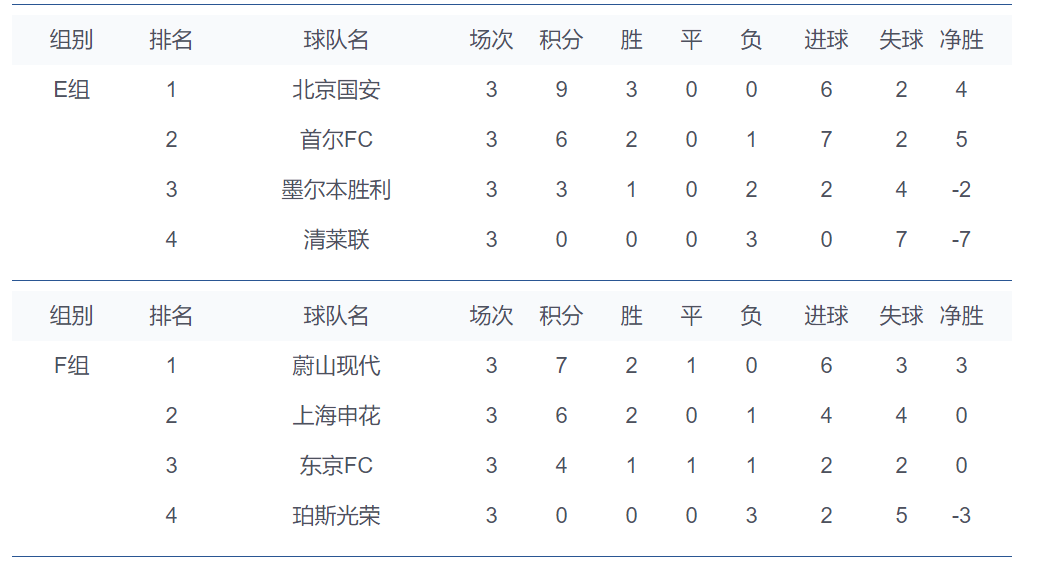 亚冠积分榜最新排名榜