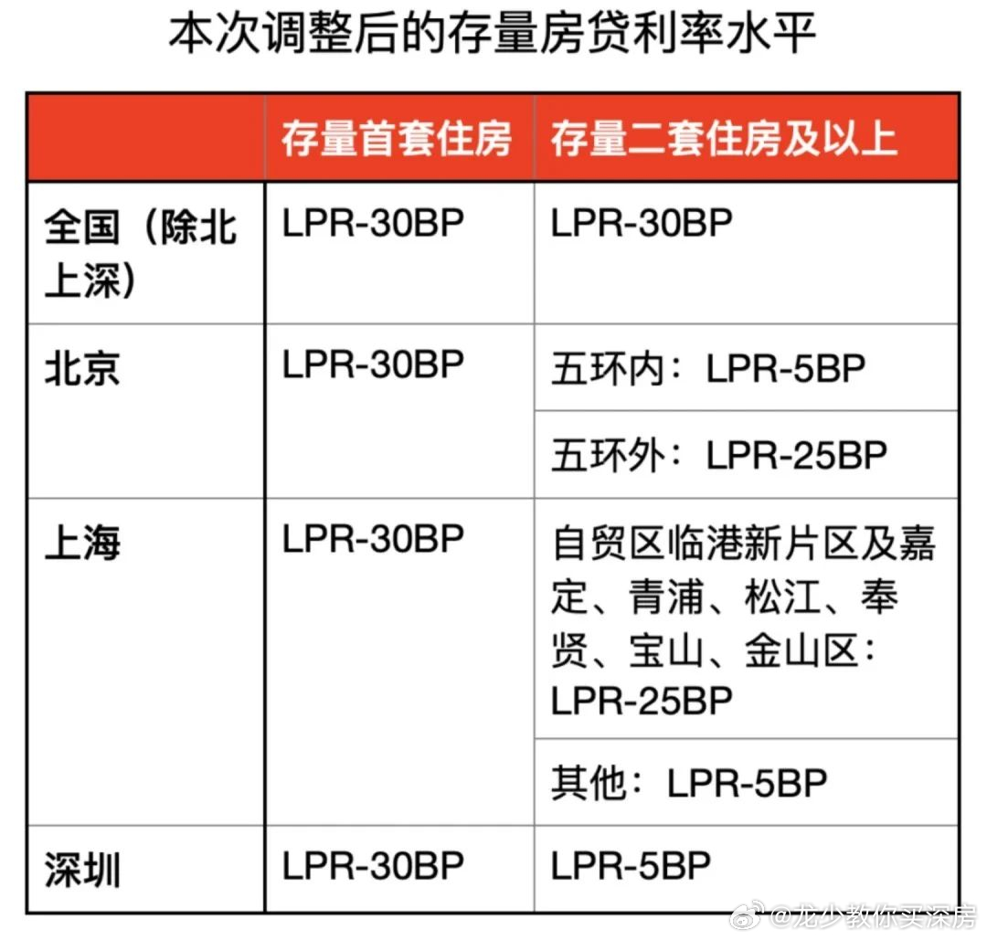 存量房贷款利率的解析