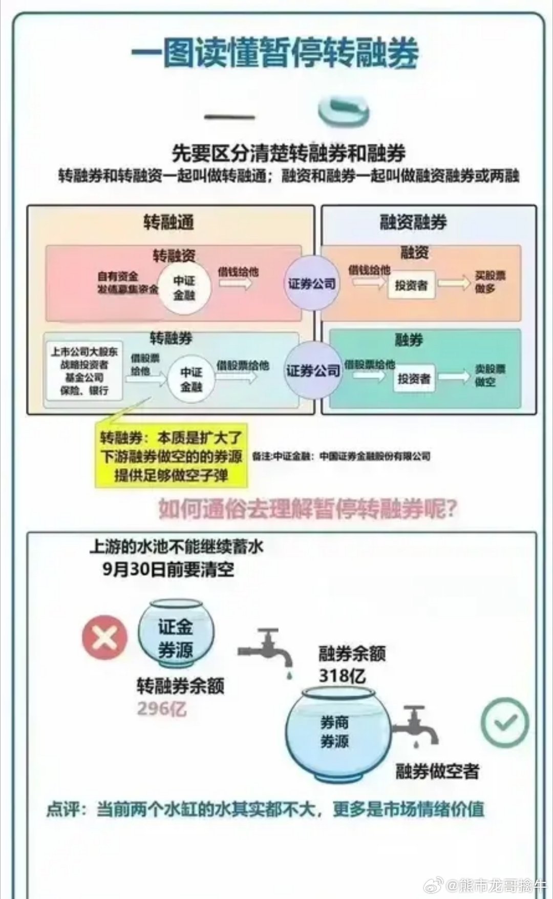 存量转融券合约是什么意思？