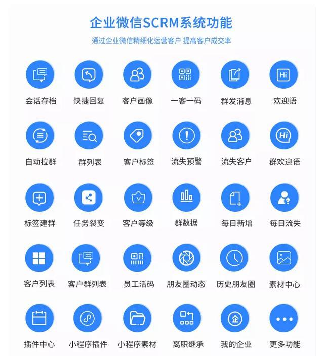 企业微信SCRM微信管理系统