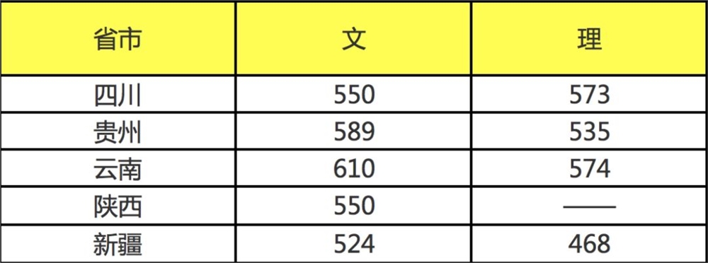 上海大学分数线解析