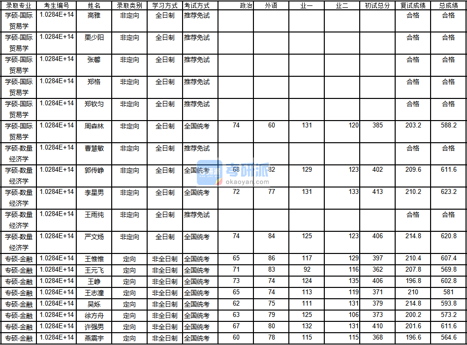 南京大学分数线，探索与解读