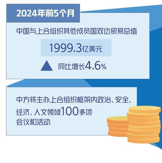 上合组织，促进成员国经济一体化与政治互信