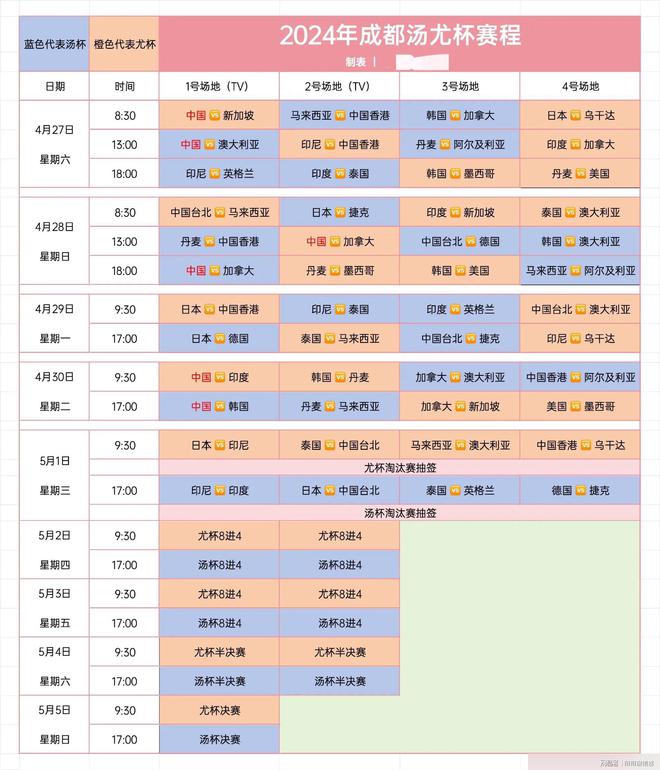 中国羽毛球队员备战汤尤杯大名单公布