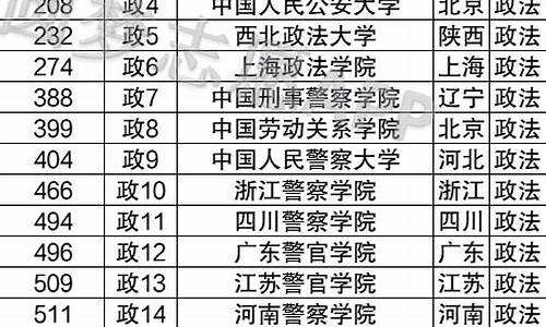 公安类院校提前批招生，公安类院校是指专门培养公安、司法、安全等方面人才的院校，这些院校在招生时通常会采用提前批次的方式，以便选拔出符合其培养要求的学生。以下是一些常见的公安类院校，，公安海警学院，铁道警察学院，森林警察学院，航空警察学院，司法警察学院，安全警察学院等。，这些院校在招生时，通常会要求学生具备较高的政治素质、身体素质和心理素质，同时还需要具备相关的专业知识和实践技能。因此，对于想要报考公安类院校的学生来说，需要提前了解相关政策和要求，认真准备考试和面试，争取在竞争激烈的招生中脱颖而出