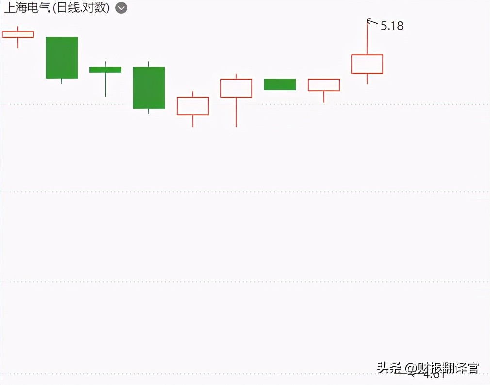 上海电气股价查询