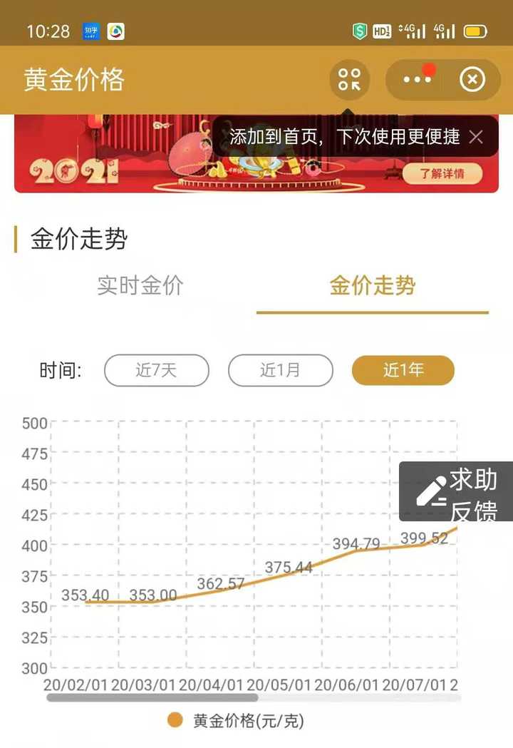 黄金价格软件app，黄金价格查询，黄金价格走势，黄金价格分析，黄金价格预测，黄金价格实时更新，黄金价格历史数据，黄金价格新闻动态，黄金价格交易提示，黄金价格图表分析，10. 黄金价格技术支撑