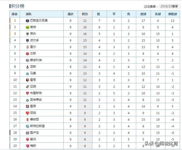 法甲联赛排名积分榜最新更新