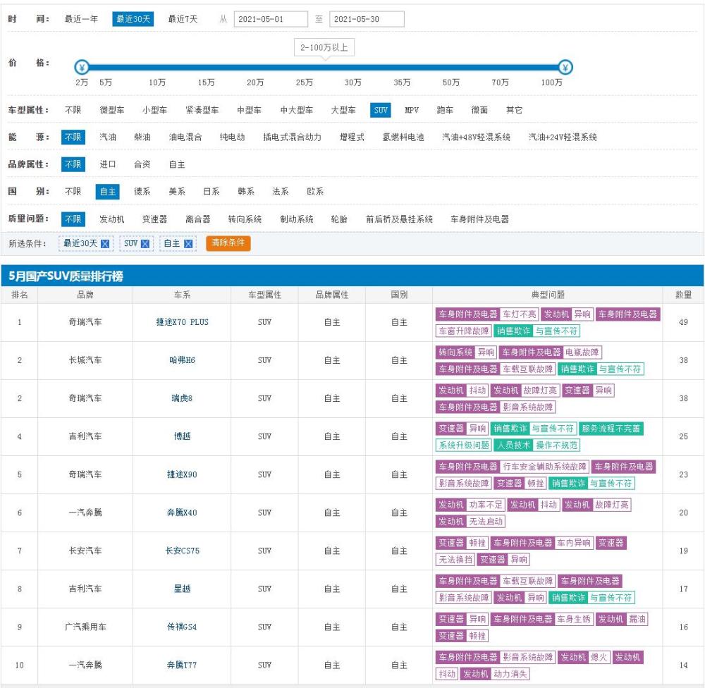 同济大学房屋质量检测站屈文俊