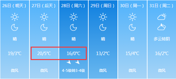 大同天气，四季如春，宜人宜居