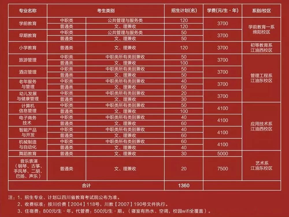 四川省所有单招学校，四川省单招学校概述，四川省单招学校列表，四川省单招学校分析，四川省单招学校比较，四川省单招学校排名，四川省单招学校招生简章，四川省单招学校考试要求，四川省单招学校录取规则，四川省单招学校学费及奖学金，10. 四川省单招学校就业前景