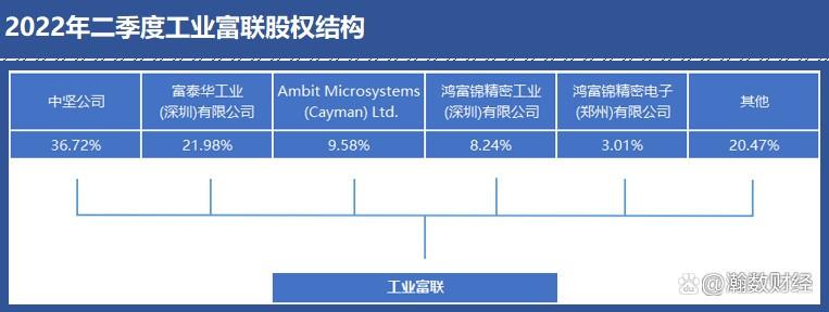 富士康与工业富联，差异与相似性