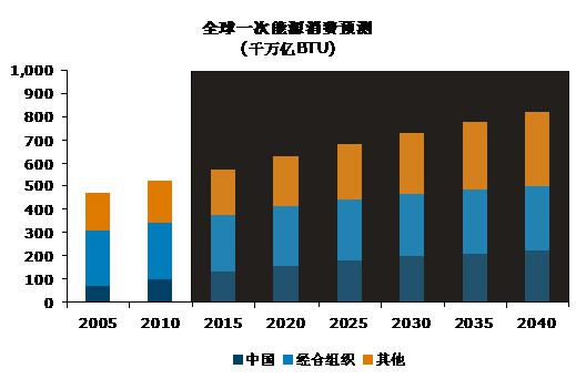 中国氦气依赖度十年变迁，从依赖到自主之路的里程碑回顾