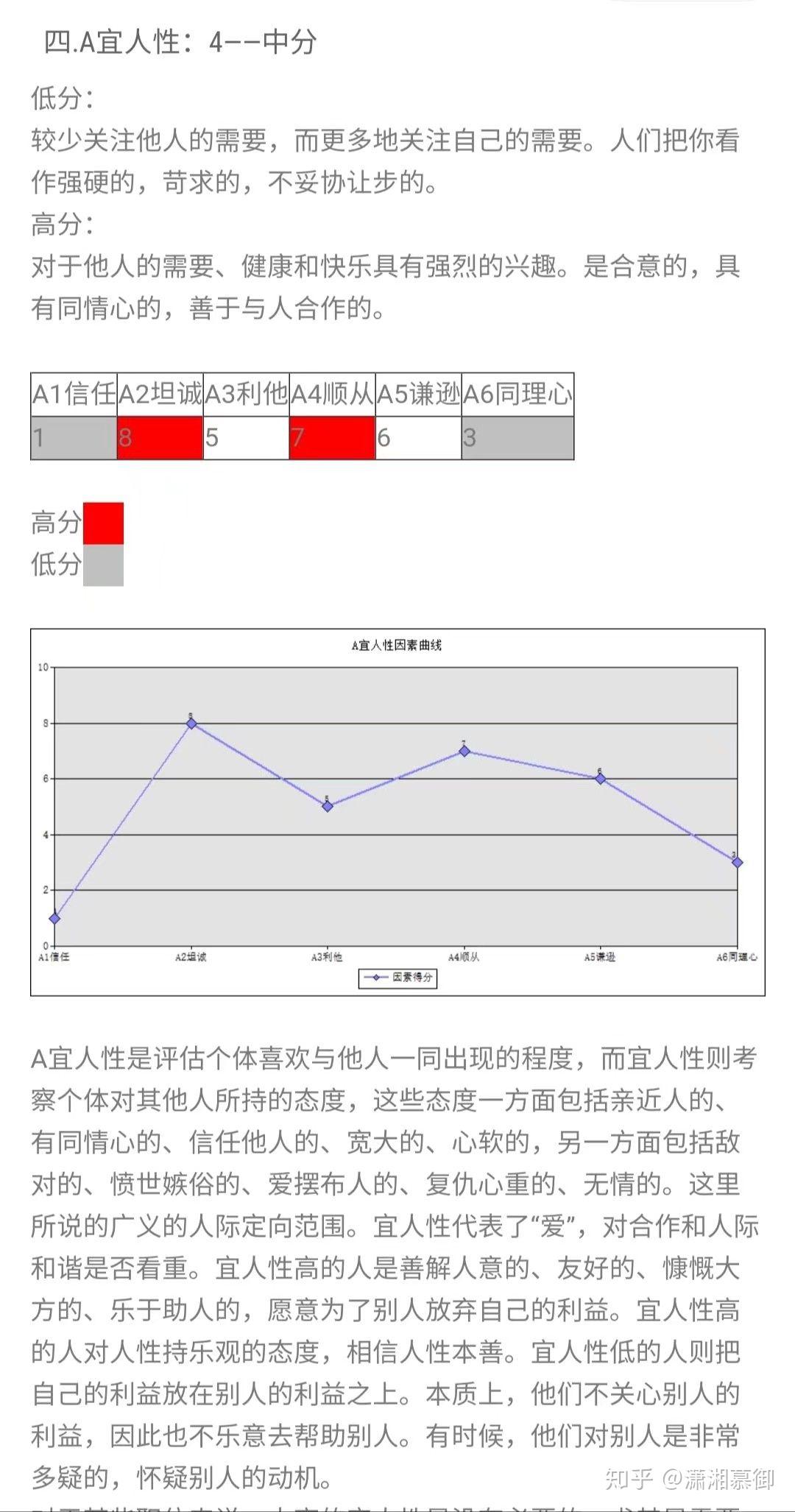 MBTI的定义