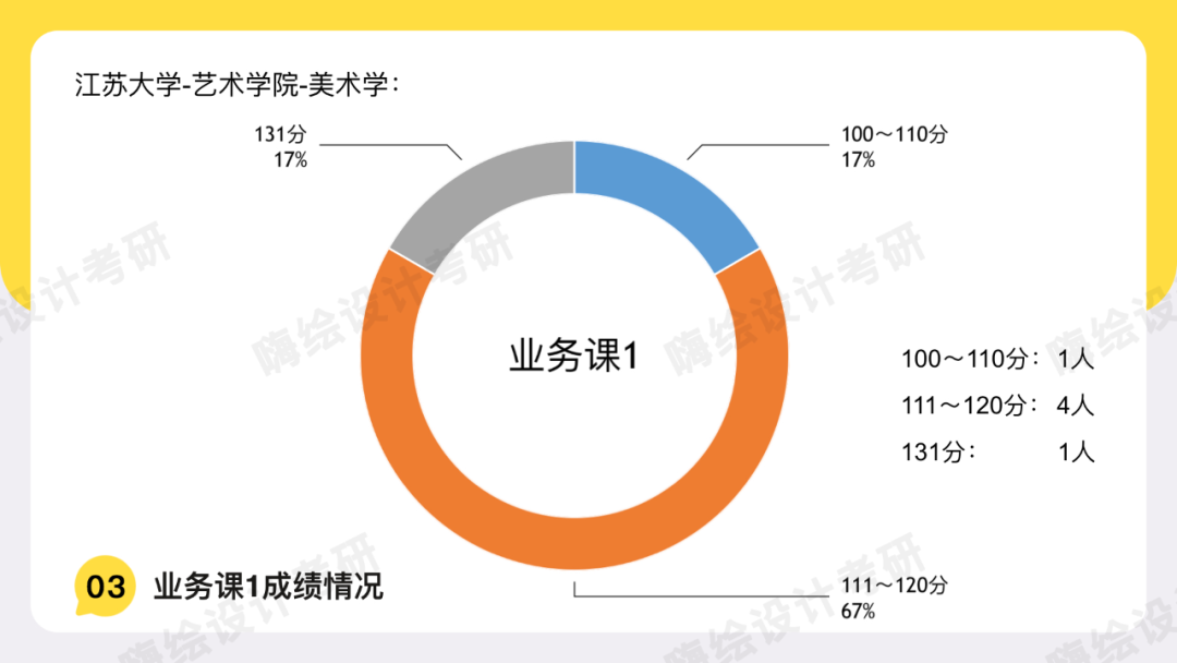 江苏大学考研分数线解析