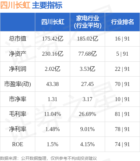 四川长虹股票投资分析