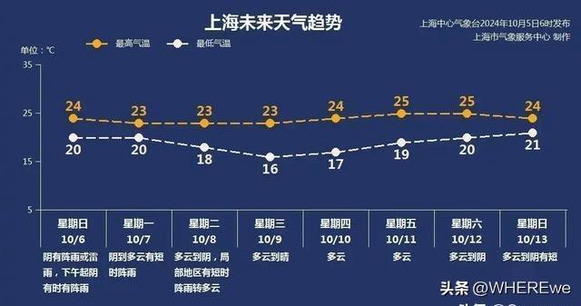 太阳耀斑爆发，自然现象还是末日预警？