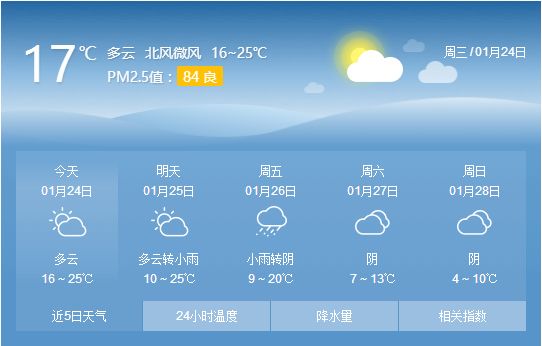 陆川天气预报15天准确