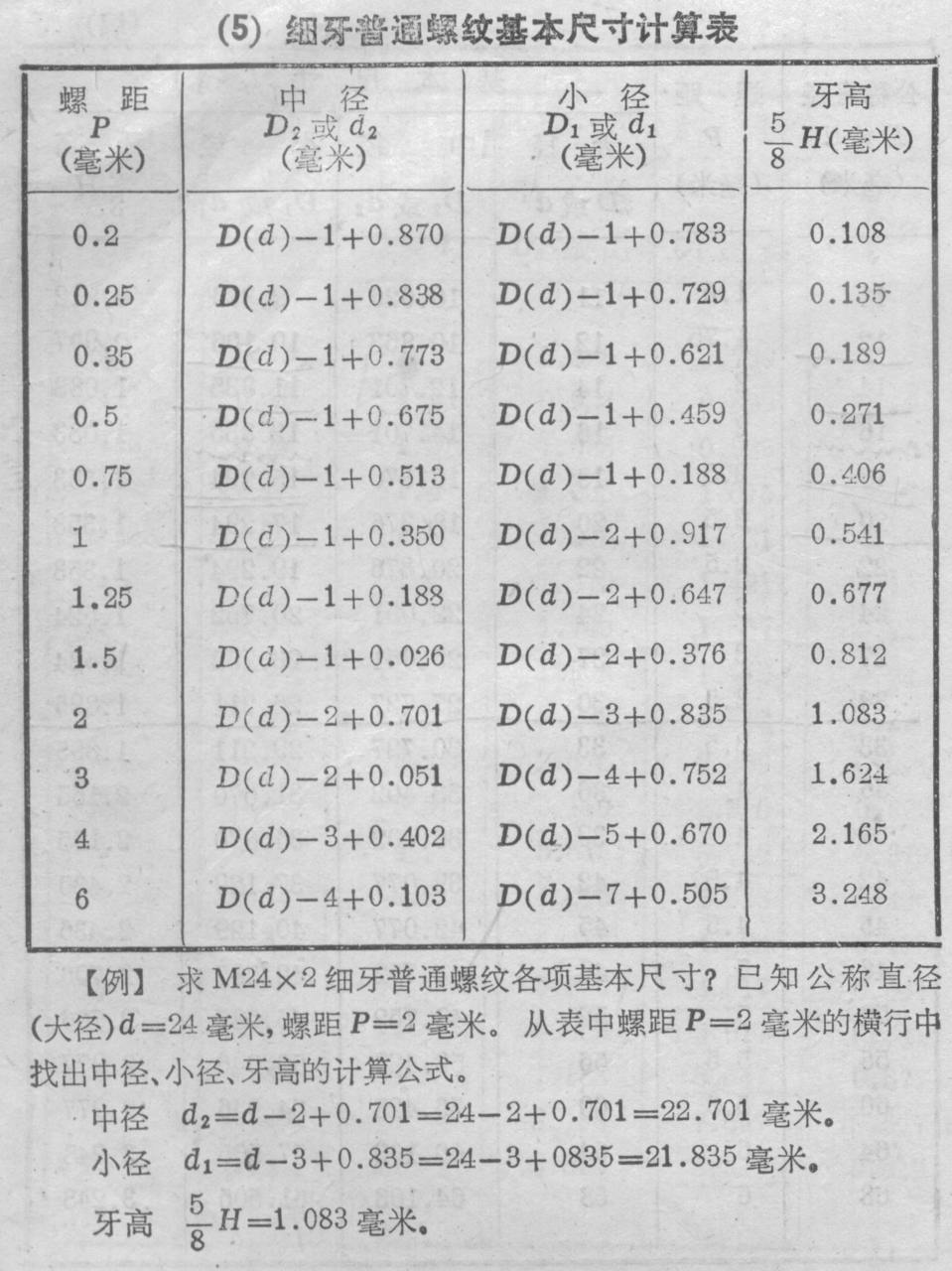 M8螺纹底孔尺寸要求及确定方法