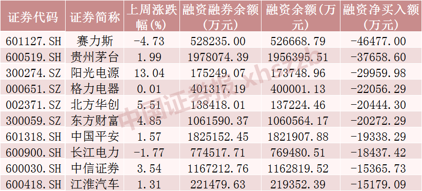 融券是否一般人得不到？