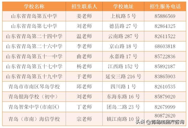 青岛大学成人本科学士学位教育