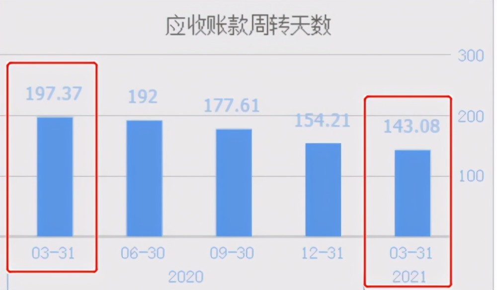 润和软件股票投资分析