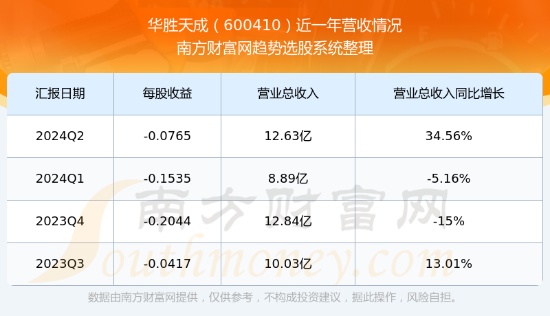 华胜天成，数字化转型的引领者