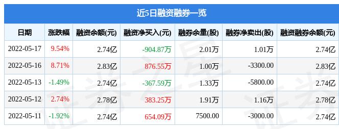 大豪科技股吧——投资者的乐园