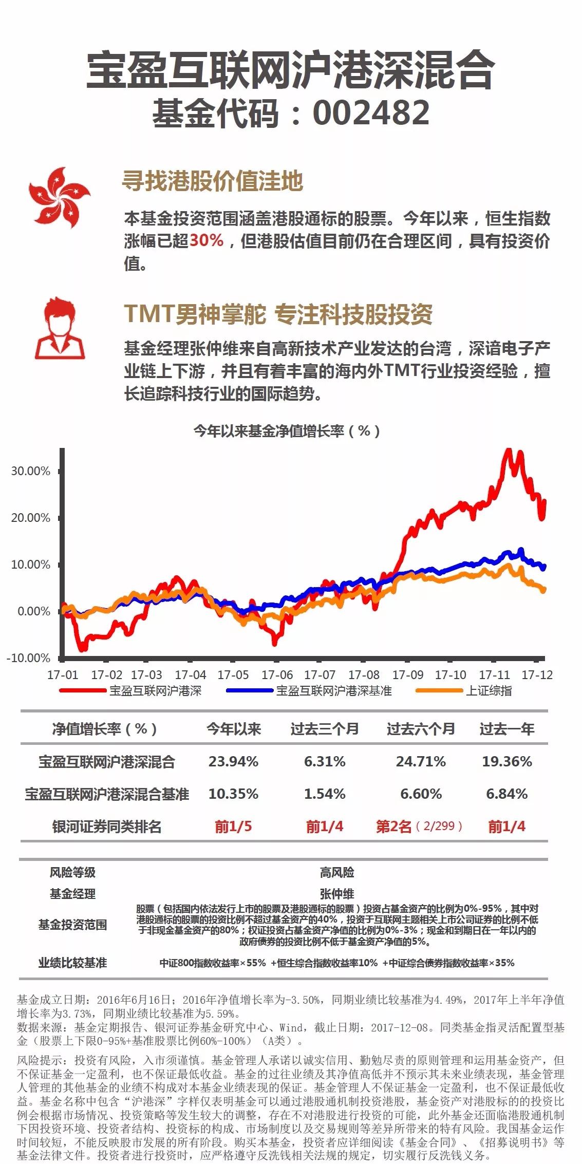 宝盈基金今日净值更新，213002