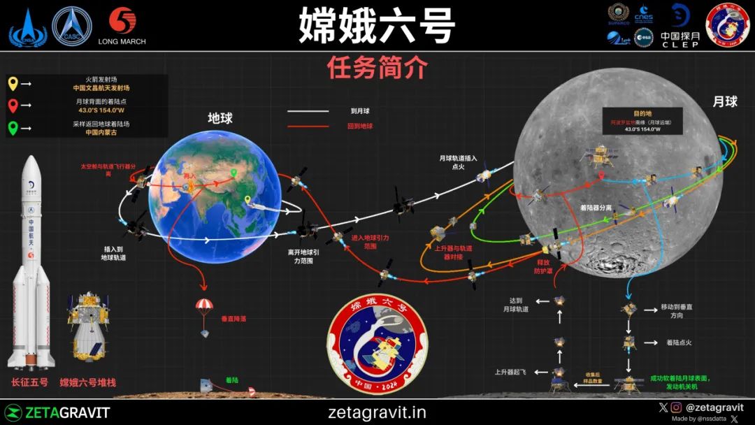 嫦娥六号任务的意义与影响