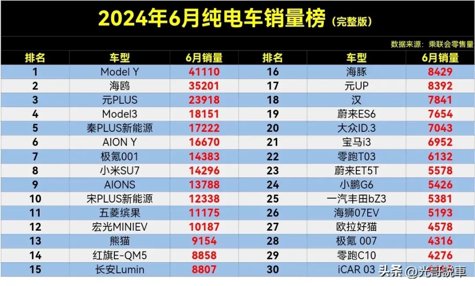 2023年SUV纯电车销量排行