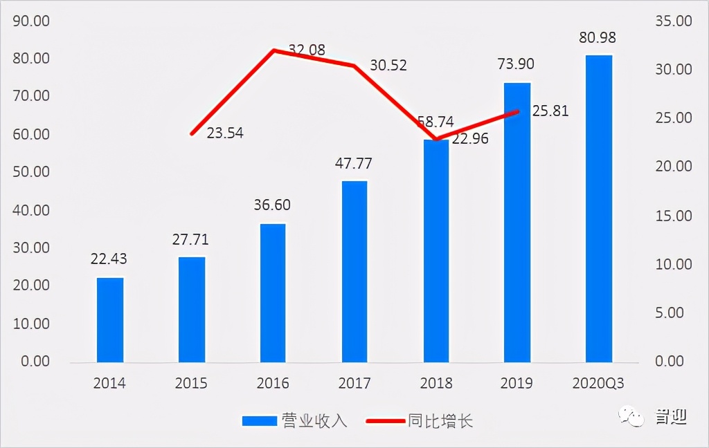 汇川技术是否值得长期持有？