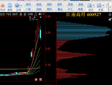 600527江南高纤股票股吧