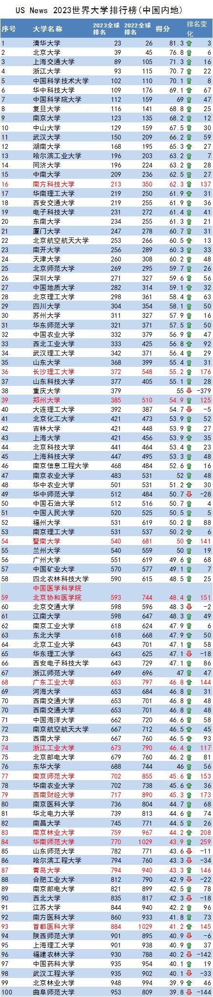 全球大学排名，探索顶尖学府的奥秘