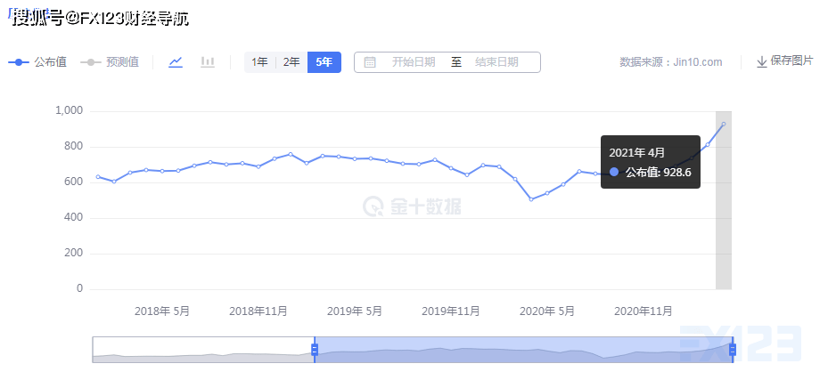 美国逆回购减少的原因分析