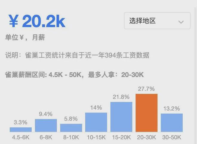 管培生工资因地区、企业规模、职位等因素而异