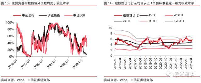 中信证券看好模拟芯片反转