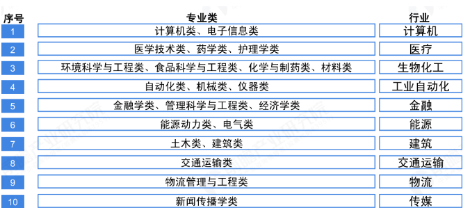 高考热门专业探讨，高考专业选择参考，热门专业在高考中的变化，高考热门专业的多方面分析